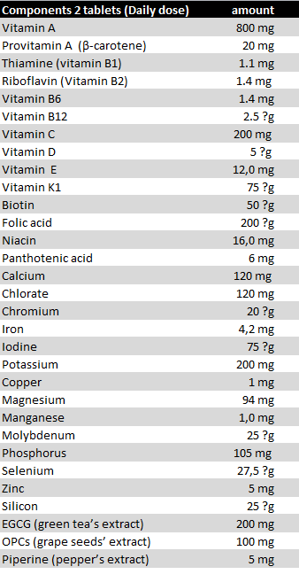 Hitec Nutrition Vitamin A-Z Antioxidant 120 caps